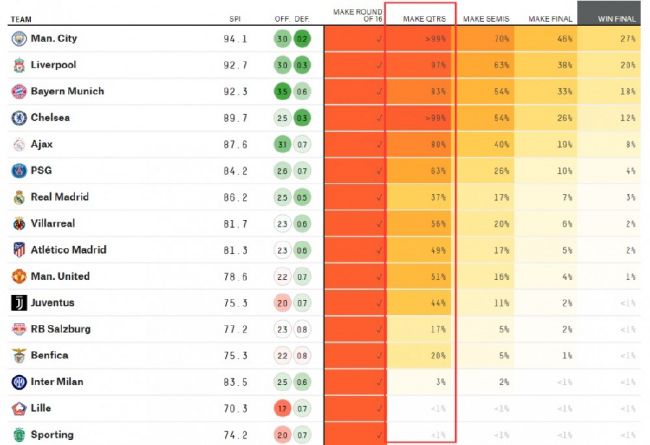 据ESPN报道，被排除在曼联队伍之外的桑乔预计将在冬窗离队，而且可能和马伦互换东家。